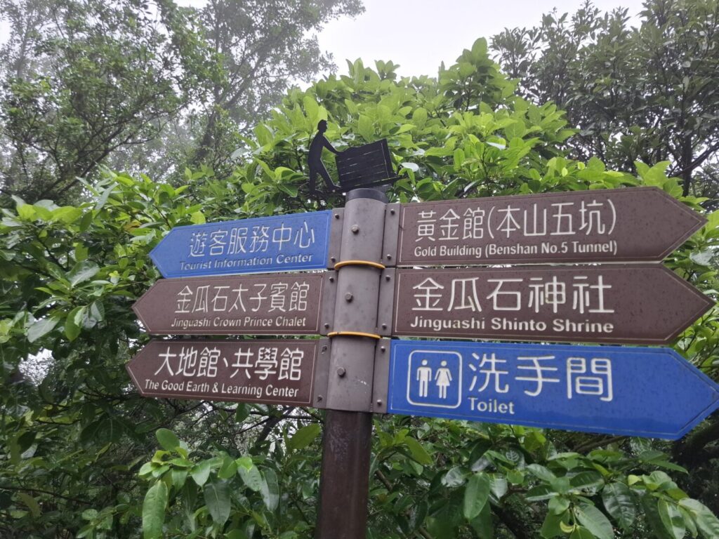 筆者が訪れた金瓜石で、どの方向に何があるかの掲示板を撮った写真