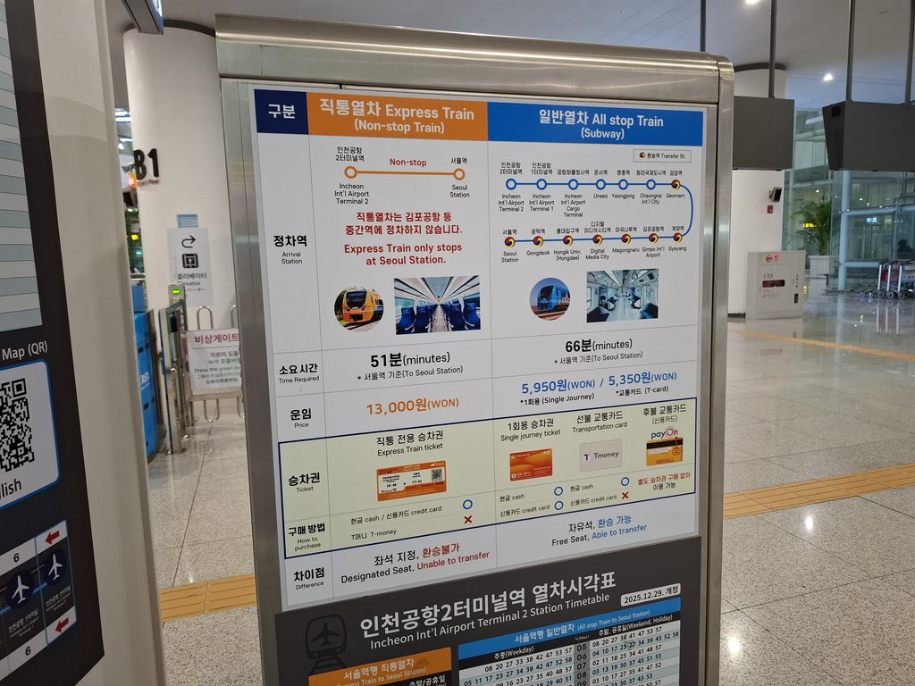 筆者が2026年のシルバーウィークに訪れたソウルで仁川空港の第二ターミナルの鉄道駅の看板に金額と停車駅が記載されているのを撮った写真